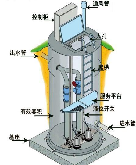 蚌埠一体化污水提升泵内部结构图